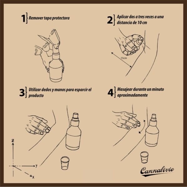 Loción Herbal Cannalivio (125mL) - Image 3