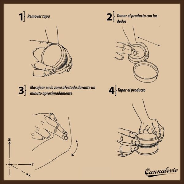 Pomada Cannalivio (12g - 35g - 100g) - Image 3